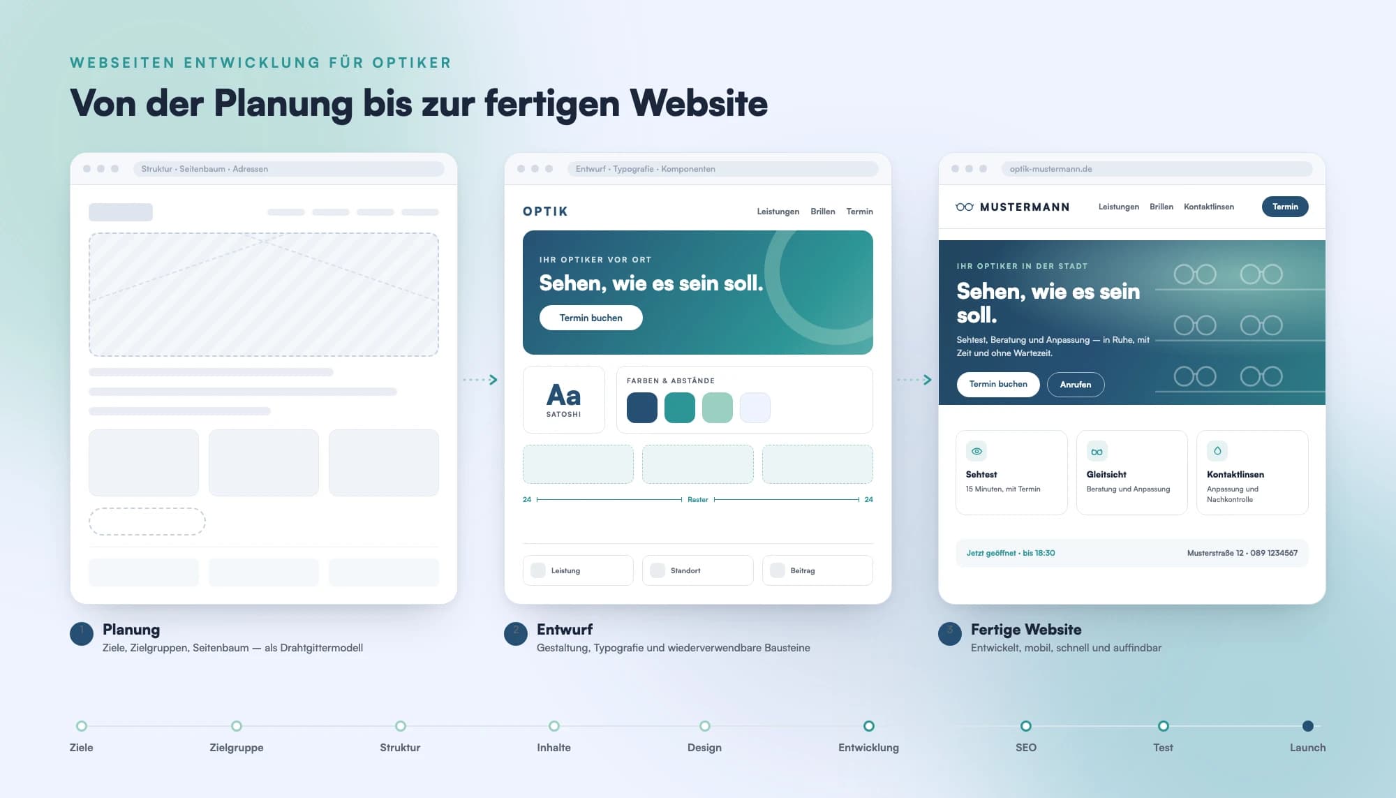 Webseiten Entwicklung für Optiker: von der Planung bis zur fertigen Website Drei Browserfenster nebeneinander: links das graue Drahtgittermodell einer Optiker-Website, in der Mitte der Entwurf mit Farben, Schrift und Rastermaßen, rechts die fertige Website eines Optikgeschäfts; darunter eine Leiste mit den neun Projektphasen von Ziele bis Launch.